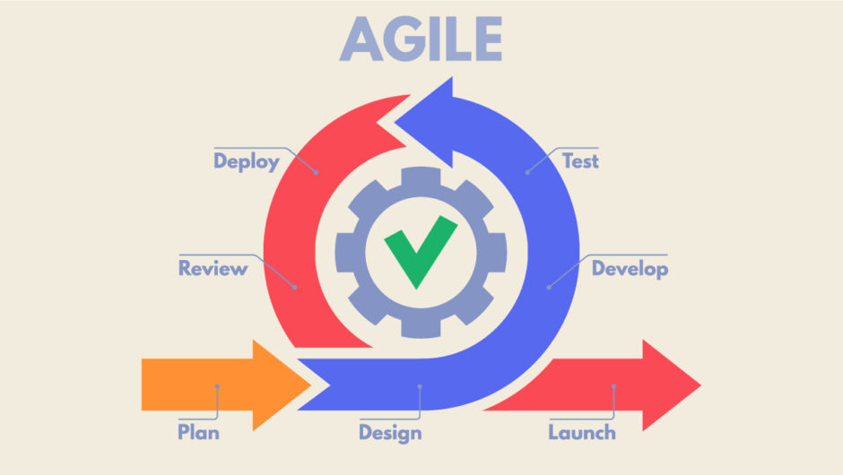 アジャイル開発の画像