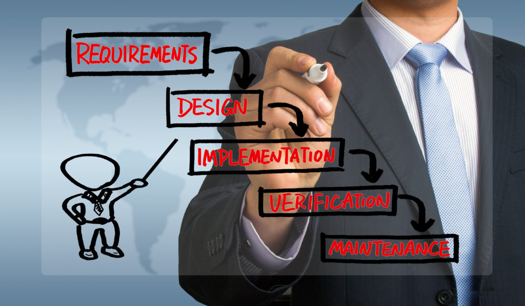 ウォーターフォール型