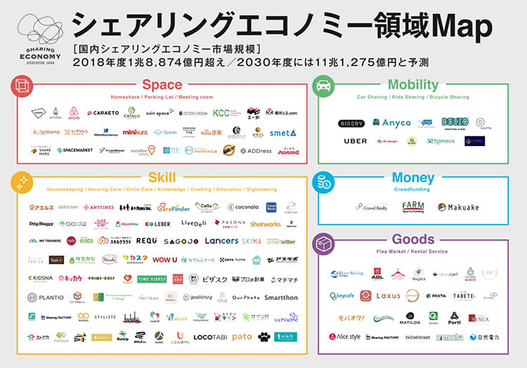 シェアリングカテゴリー