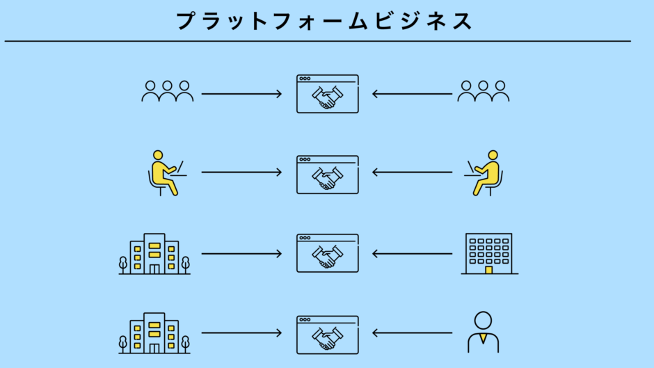 プラットフォームビジネス