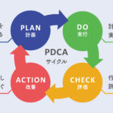 PDCA