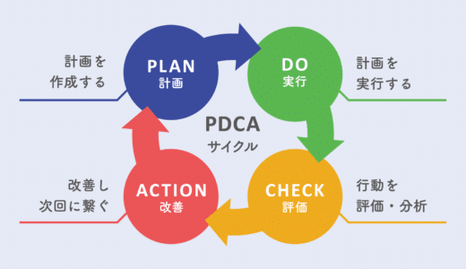 ビジネスフレームワークの有効活用！マッチングアプリマスターから学ぶFWの使い方